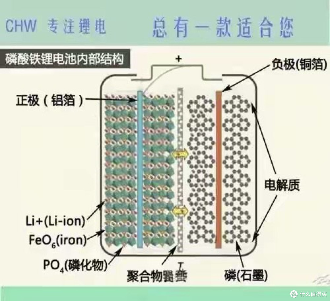 终于知道:电动车哪种电池使用寿命最长?使用安全成本低?看分析