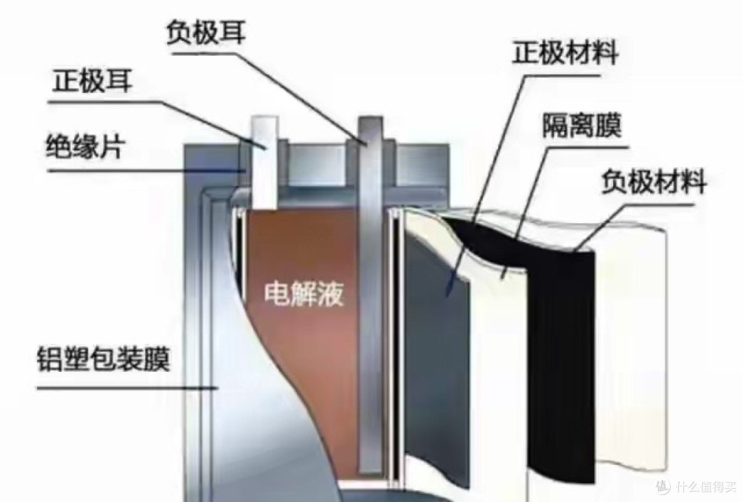 终于知道:电动车哪种电池使用寿命最长?使用安全成本低?看分析