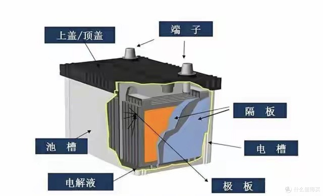 终于知道：电动车哪种电池使用寿命最长？使用安全成本低？看分析