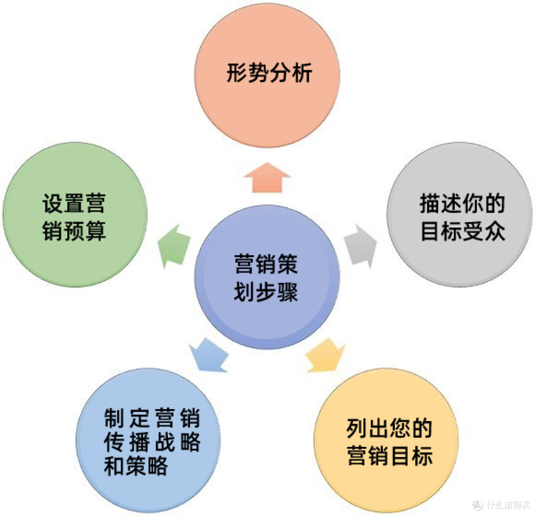 营销计划管理工具TOP5推荐:Asana/板栗看板/Monday.com对比评测