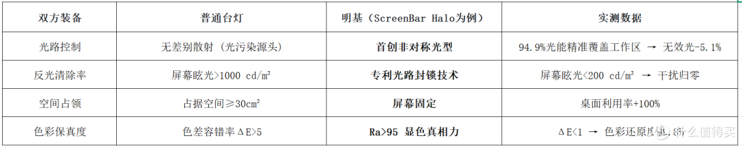 屏幕挂灯档案:代号明基ScreenBar —— 谁被它“精准锁定”?