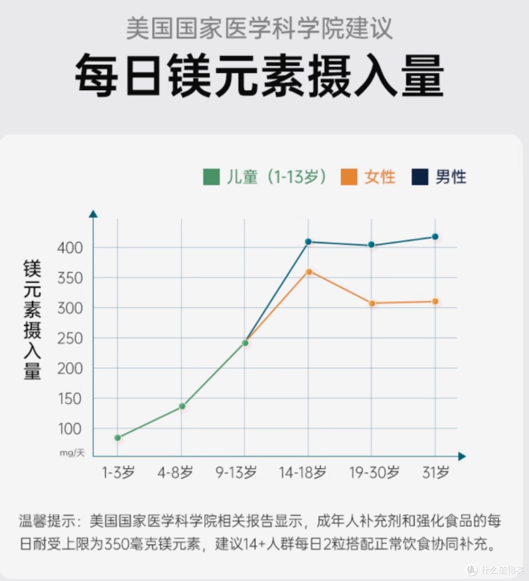DesignsforHealth海外旗舰