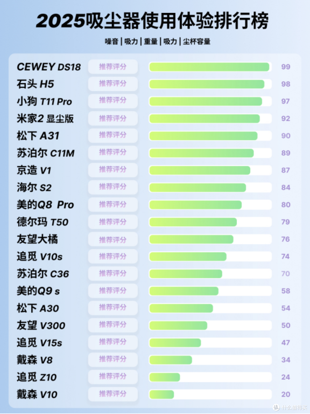 内幕曝光小型吸尘器哪个品牌好?续航强动力足的吸尘器推荐2025
