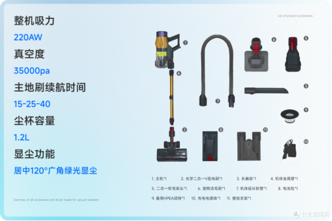 内幕曝光小型吸尘器哪个品牌好?续航强动力足的吸尘器推荐2025