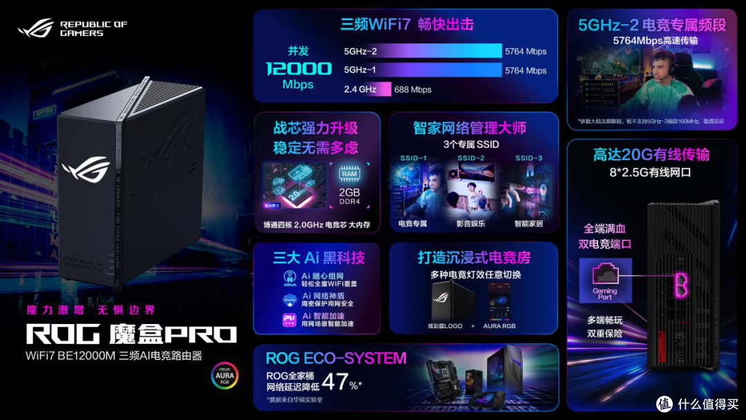 华硕ROG魔盒Pro