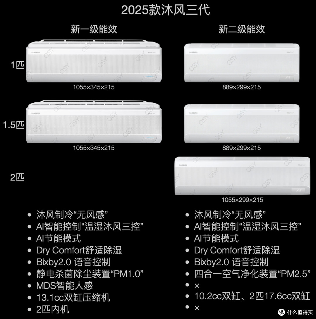 三星沐风2025款1.5匹新一级拆机 13.1cc双缸压缩机大2匹内机