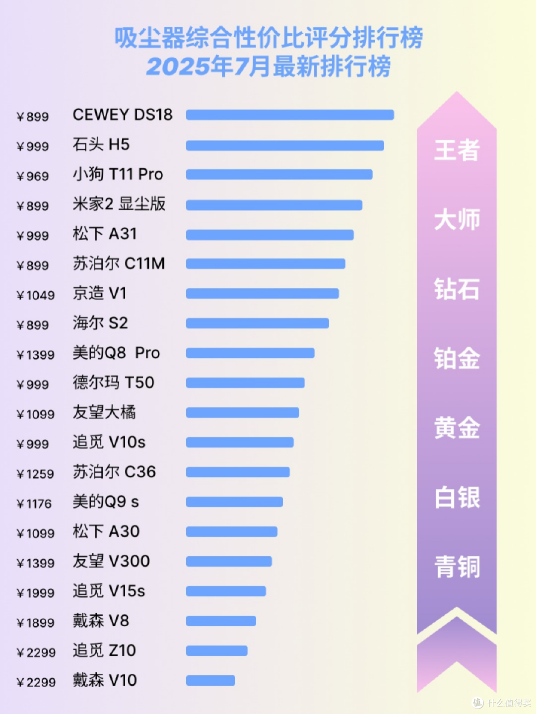 无线吸尘器买什么牌子的好用?实用性价比高的吸尘器选购指南