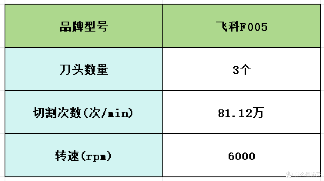 往复式剃须刀哪款好用性价比最高?五款精品男士剃须刀推荐测评