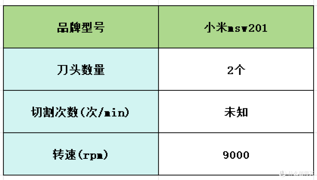 往复式剃须刀哪款好用性价比最高?五款精品男士剃须刀推荐测评