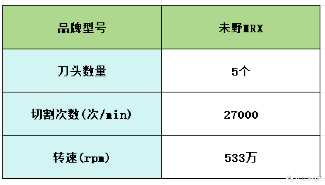 往复式剃须刀哪款好用性价比最高?五款精品男士剃须刀推荐测评