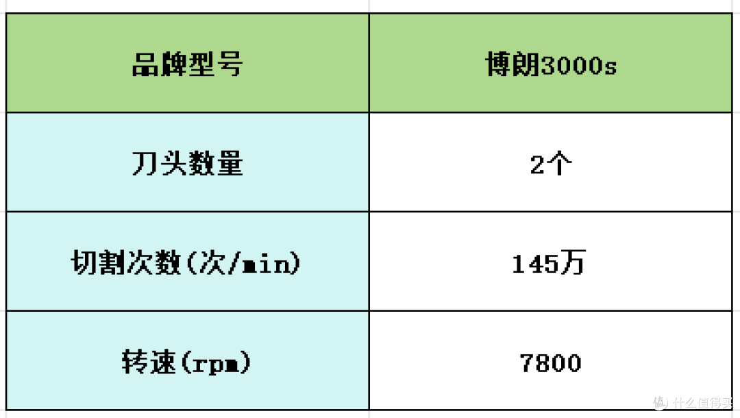 往复式剃须刀哪款好用性价比最高?五款精品男士剃须刀推荐测评
