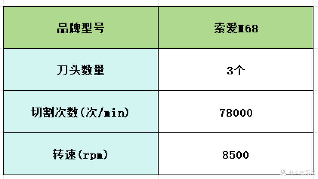 往复式剃须刀哪款好用性价比最高?五款精品男士剃须刀推荐测评