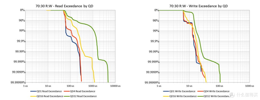 碾压级表现来袭！忆联UH812a 7.68TB企业级PCIe 5.0 SSD评测