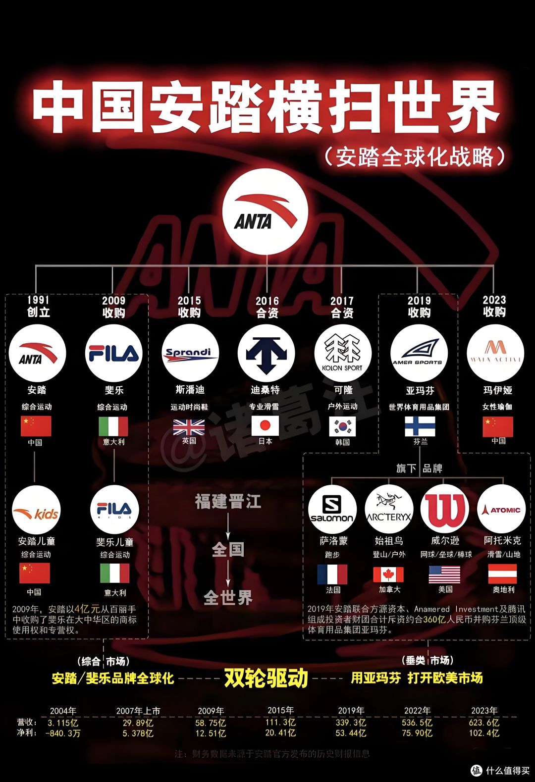 安踏全球化:下个猎物为什么必须是锐步?