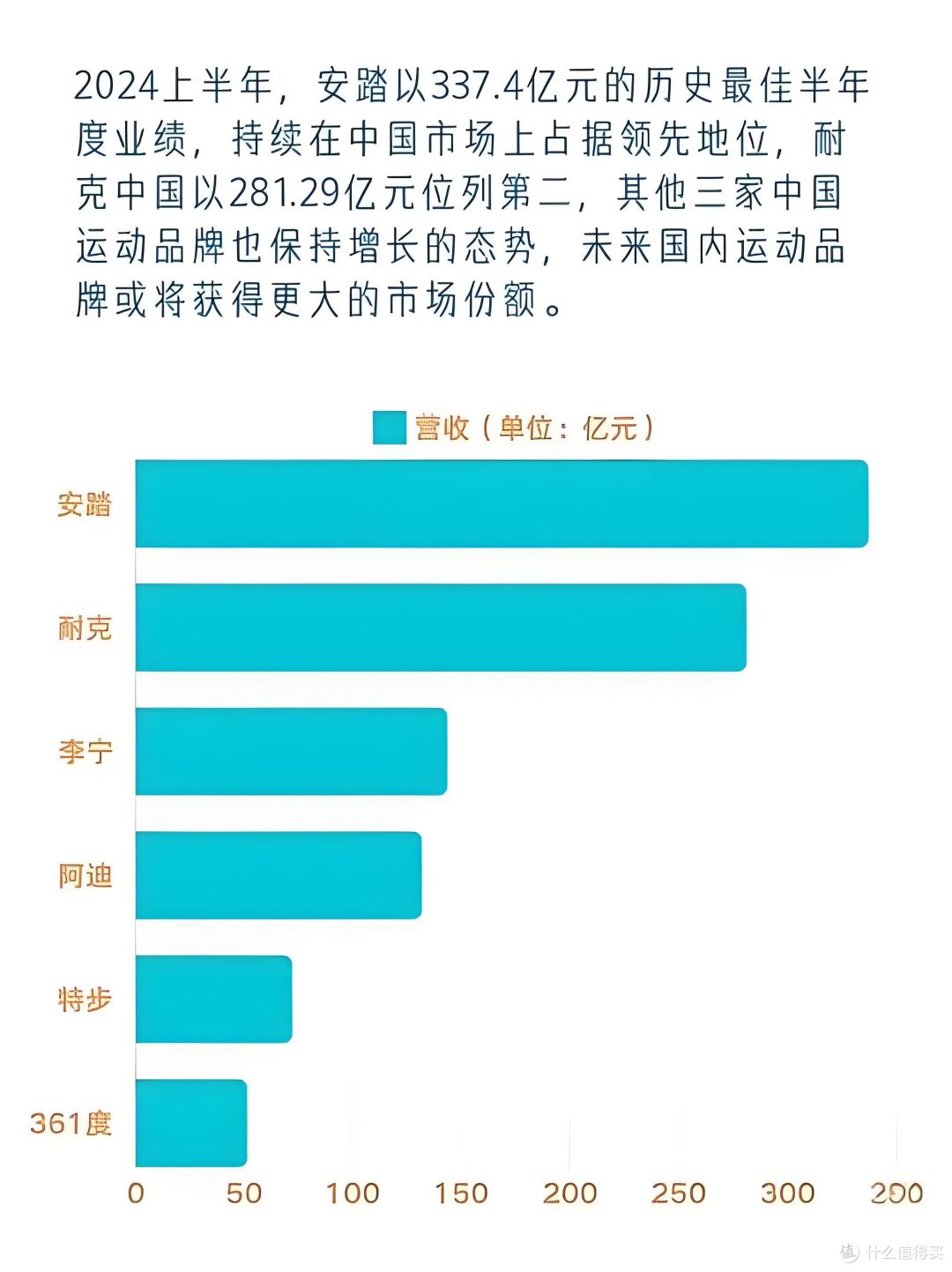 安踏全球化:下个猎物为什么必须是锐步?