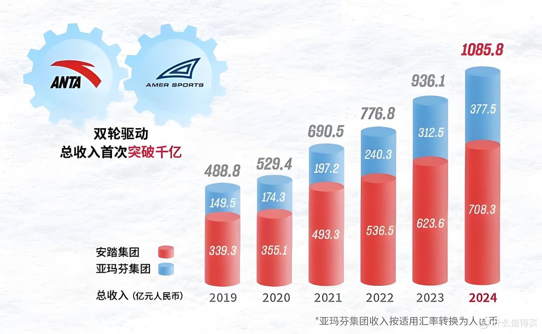 安踏全球化:下个猎物为什么必须是锐步?