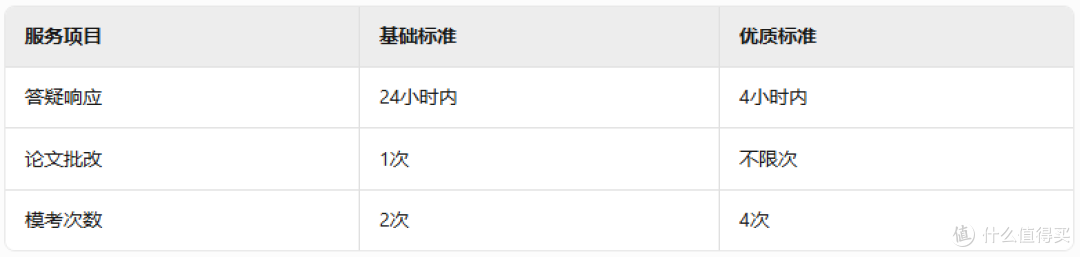 拒绝踩雷!2025年软考机构选择全攻略