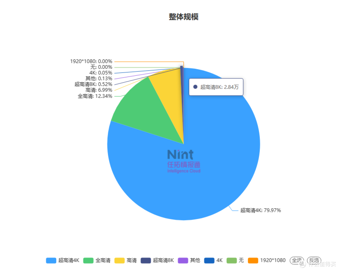 8K 电视真的有必要吗?内行人为你揭开真相
