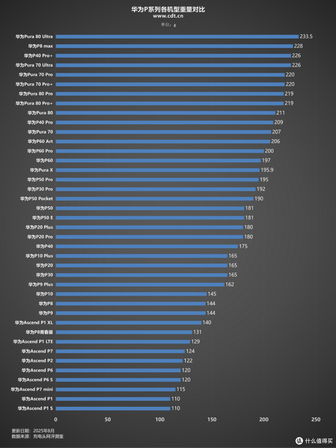 40款华为P系列机型分析,每一部都是经典,不容错过