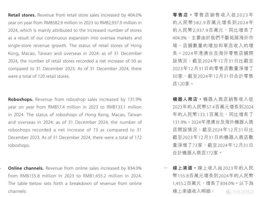 图片来源：泡泡玛特财报