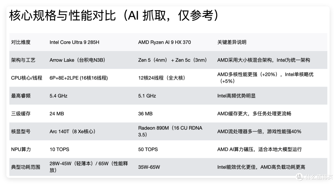 酷睿 Ultra 9 285H 性能怎么样,有哪些笔记本搭载它?