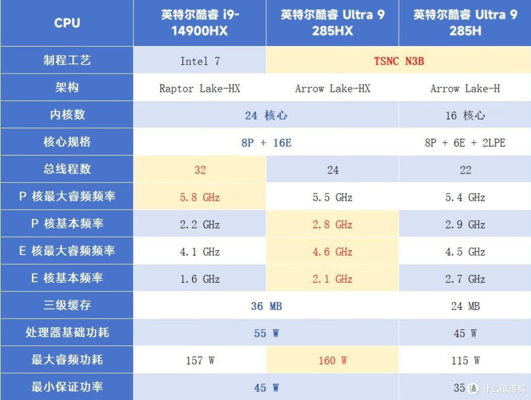 酷睿Ultra 200HX/H处理器盘点：笔记本电脑哪个品牌好？笔记本电脑配置怎么选