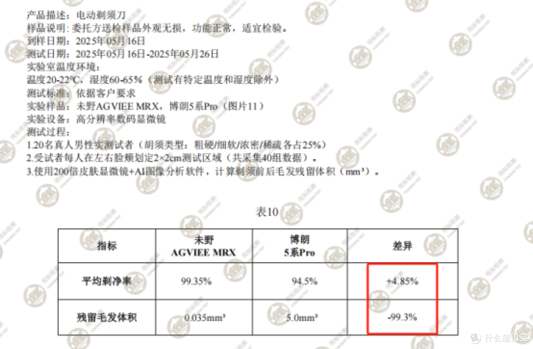 净剃零死角!23000超高速,千元发烧配置,未野MAX制须刀测评