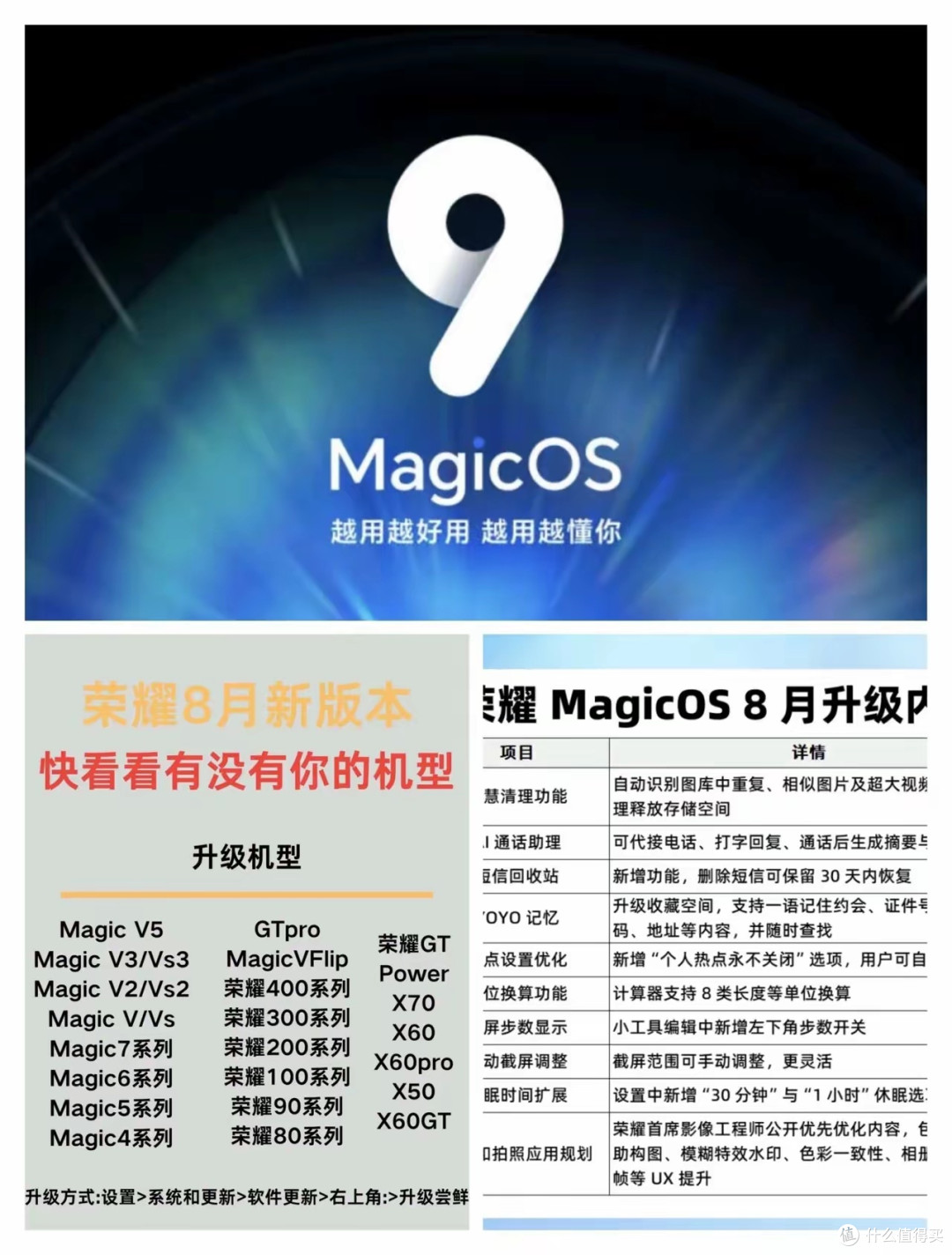 荣耀大版本更新覆盖多机型