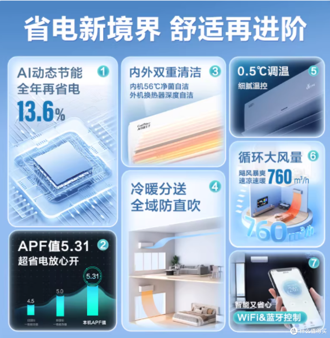 格力 AI 节能王子一级 1.5 匹变频冷暖空调挂机:舒适节能新标杆