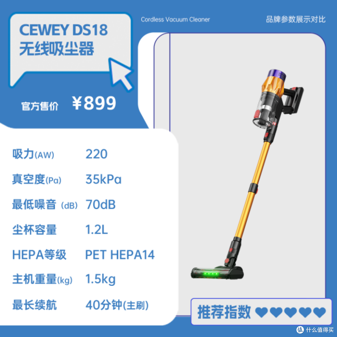 吸尘器怎么选?揭秘CEWEY小狗追觅三款吸尘器谁吸力强续航足