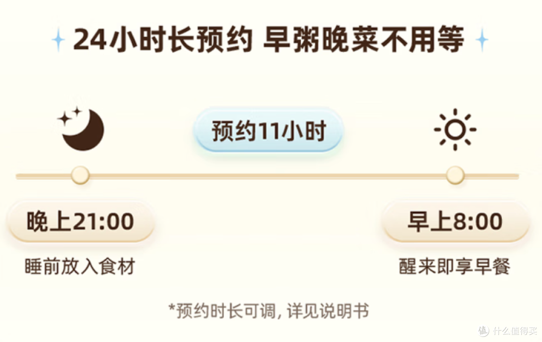 不谈生态与APP,只玩性价比,带实体按键的好用家电推荐