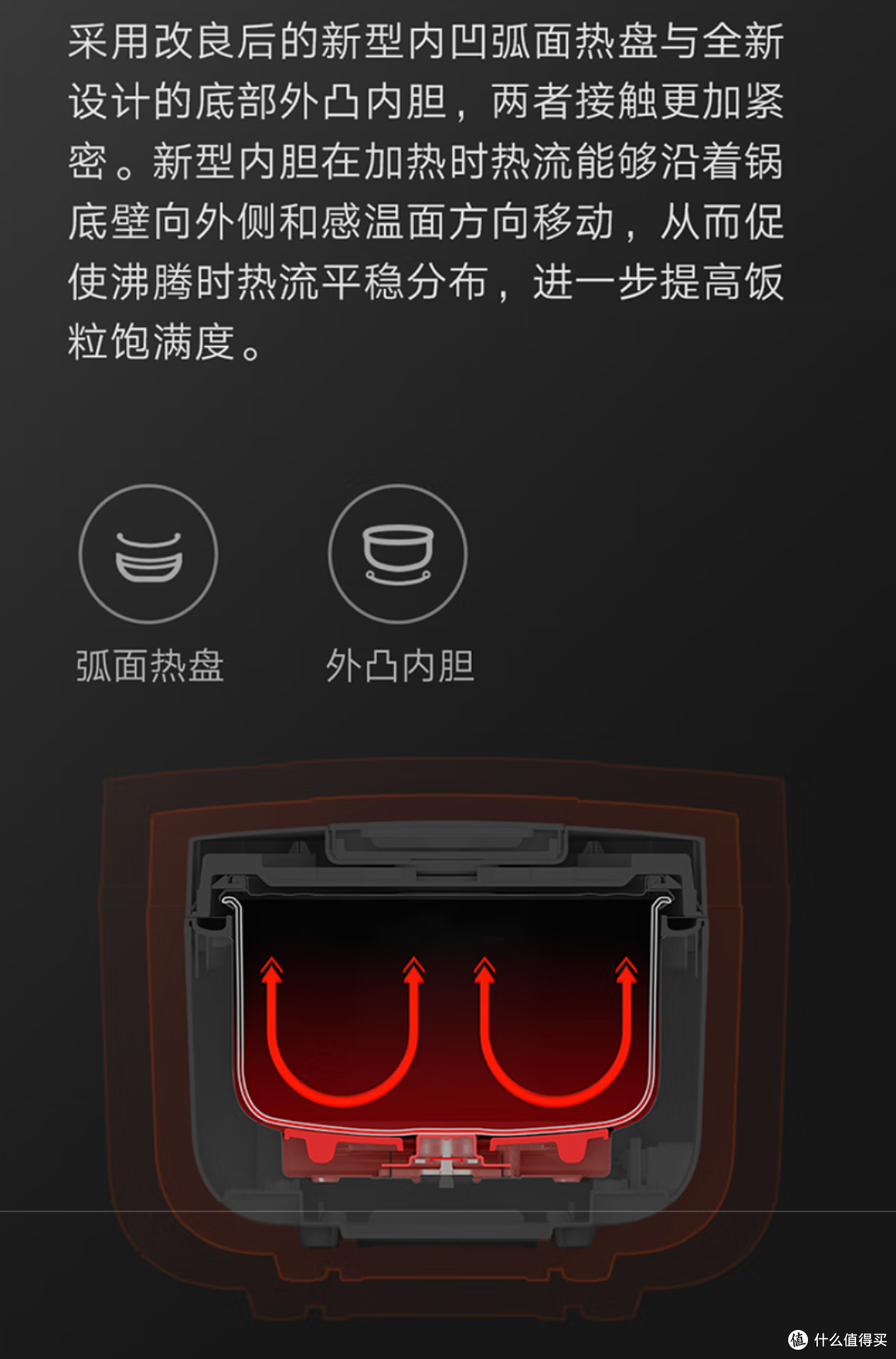 不谈生态与APP,只玩性价比,带实体按键的好用家电推荐