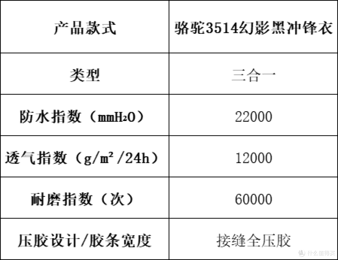 冲锋衣怎么选?全能战衣硬核指南+10大品牌测评
