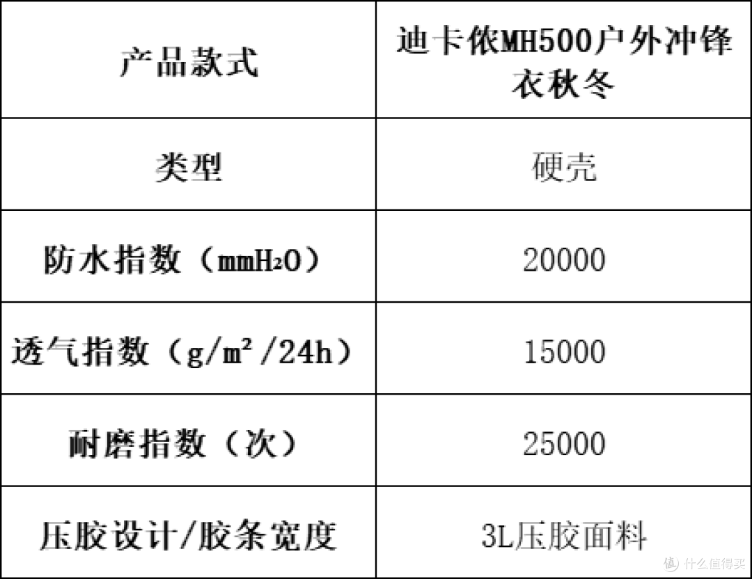 冲锋衣怎么选?全能战衣硬核指南+10大品牌测评