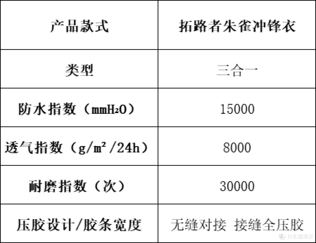 冲锋衣怎么选?全能战衣硬核指南+10大品牌测评