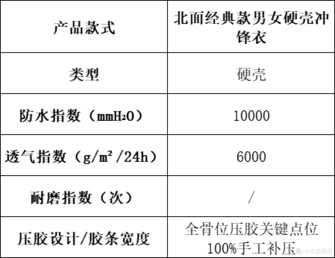 冲锋衣怎么选?全能战衣硬核指南+10大品牌测评
