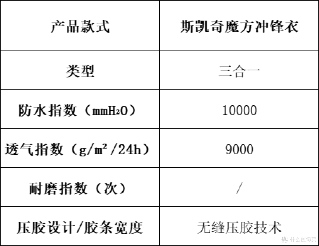 冲锋衣怎么选?全能战衣硬核指南+10大品牌测评