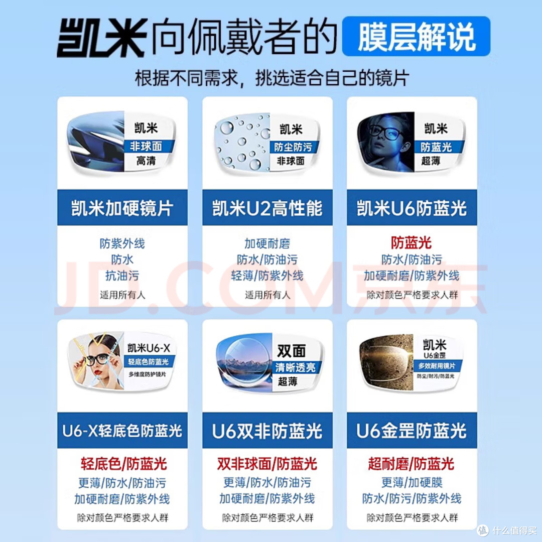 【超全攻略】 凯米镜片怎么选?看完这篇不踩雷!