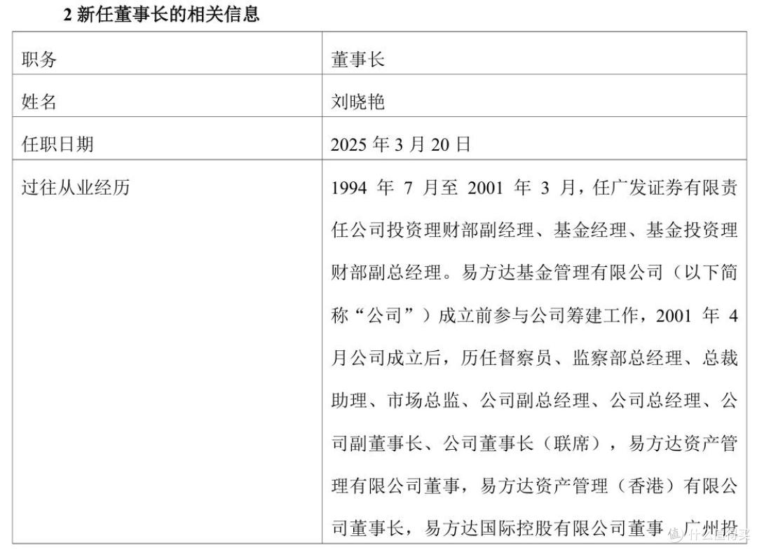 易方达高管变阵背后焦虑不少:利润走低,明星经理成绩“滑铁卢”