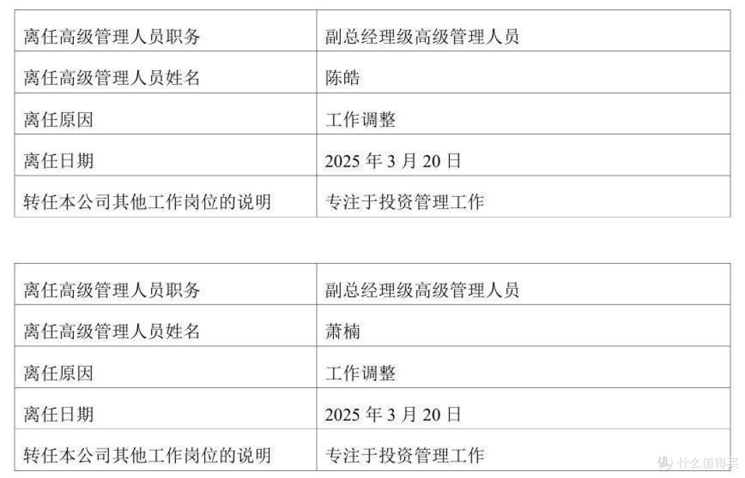 易方达高管变阵背后焦虑不少:利润走低,明星经理成绩“滑铁卢”