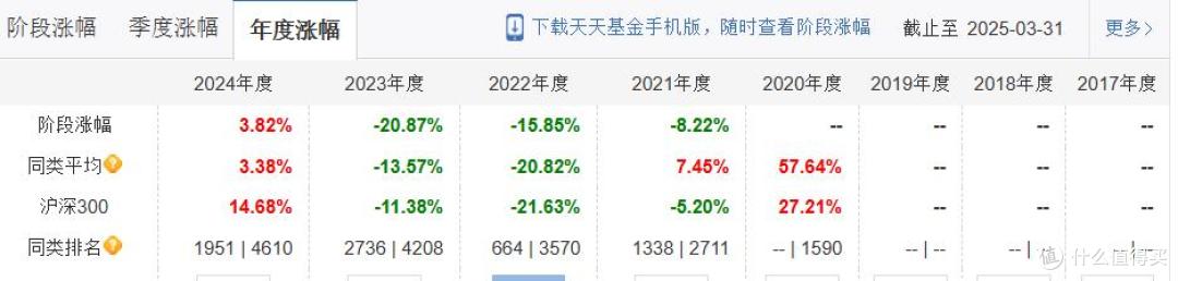 易方达高管变阵背后焦虑不少:利润走低,明星经理成绩“滑铁卢”