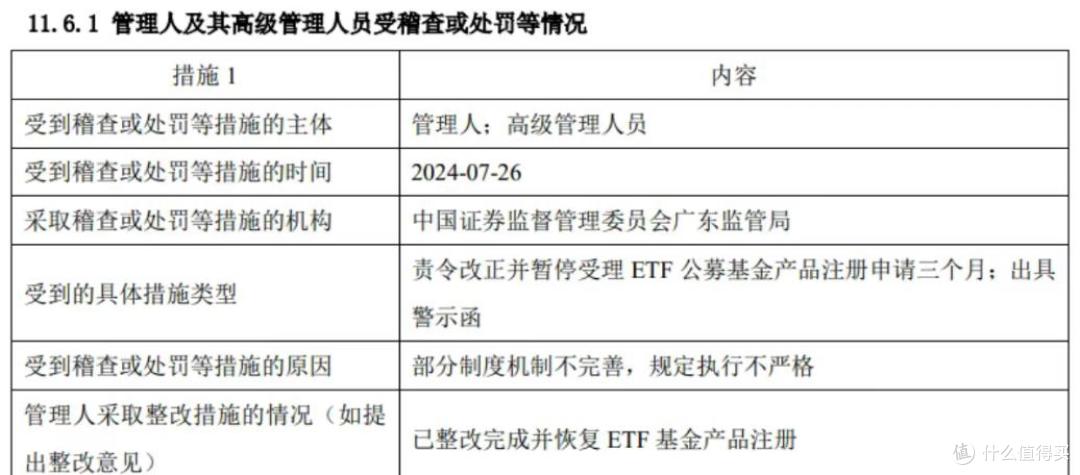 易方达高管变阵背后焦虑不少:利润走低,明星经理成绩“滑铁卢”