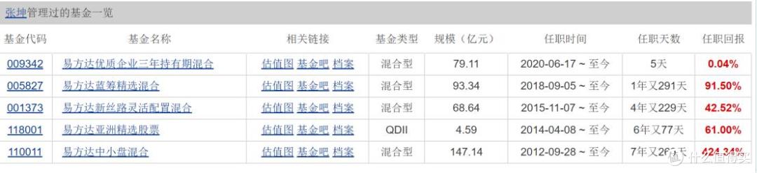 易方达高管变阵背后焦虑不少:利润走低,明星经理成绩“滑铁卢”