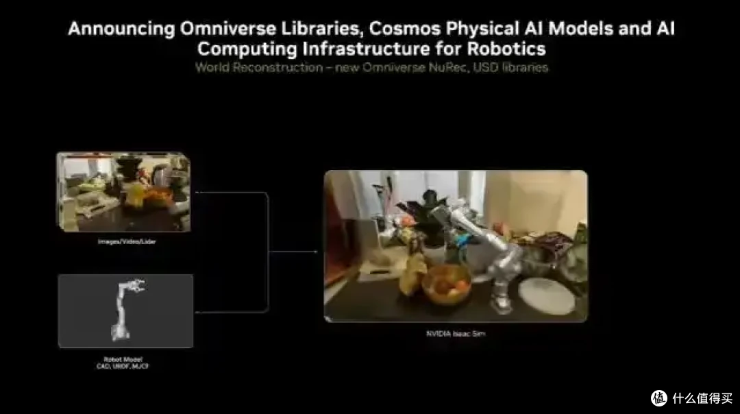 英伟达亮相SIGGRAPH 全新COSMOS世界模型推出 图形与AI融合新成果