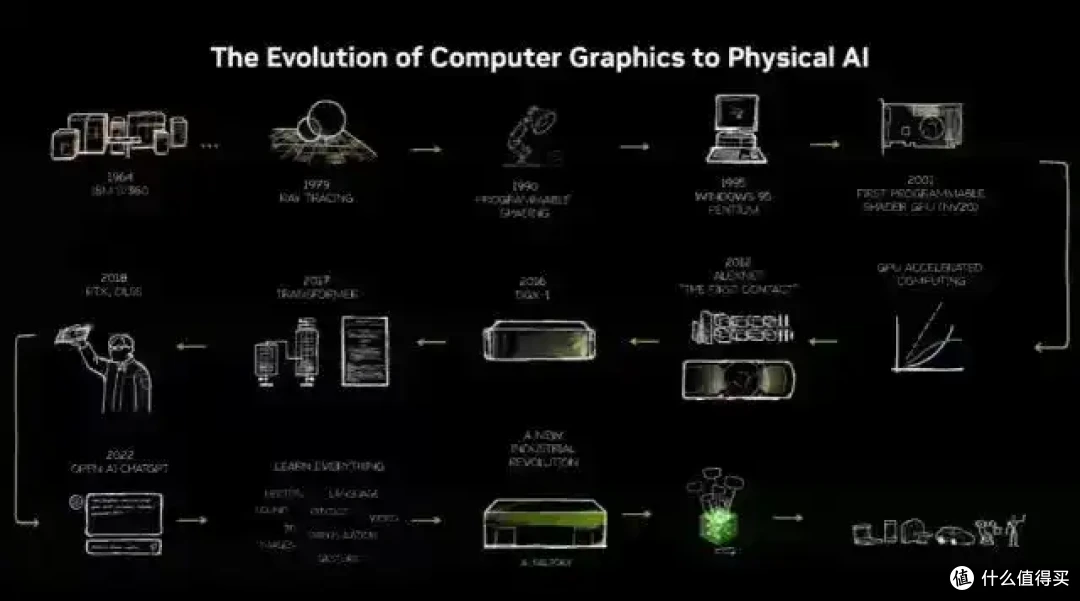 英伟达亮相SIGGRAPH 全新COSMOS世界模型推出 图形与AI融合新成果