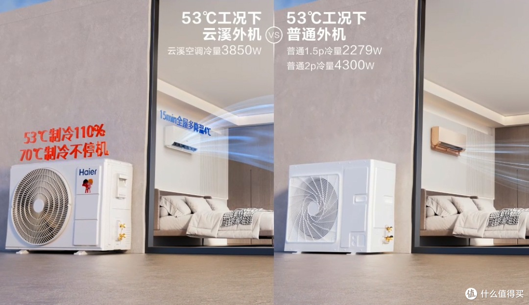 海尔云溪空调发布1.5匹用双排可变分流3匹用三菱电机高承压压缩机