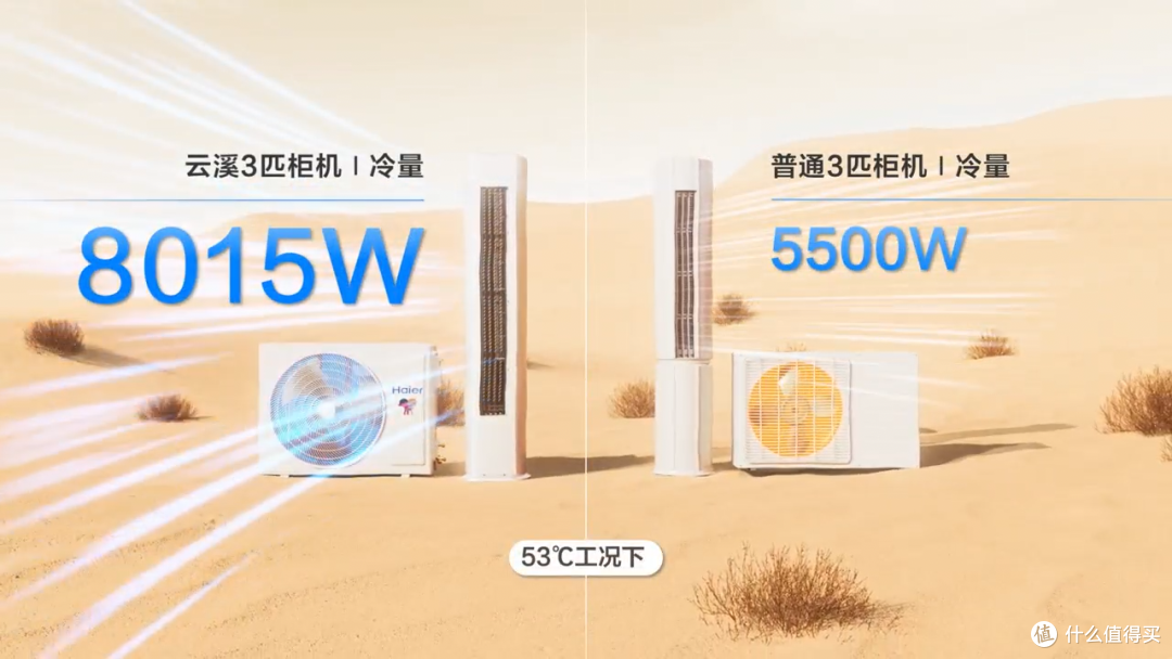 海尔云溪空调发布1.5匹用双排可变分流3匹用三菱电机高承压压缩机