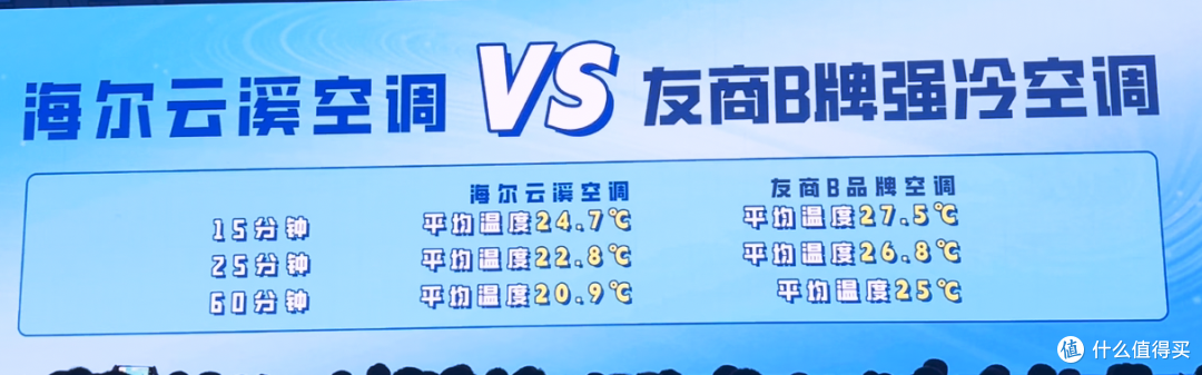 海尔云溪空调发布1.5匹用双排可变分流3匹用三菱电机高承压压缩机