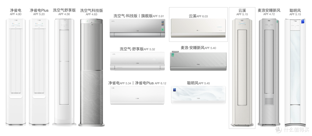 海尔云溪空调发布1.5匹用双排可变分流3匹用三菱电机高承压压缩机