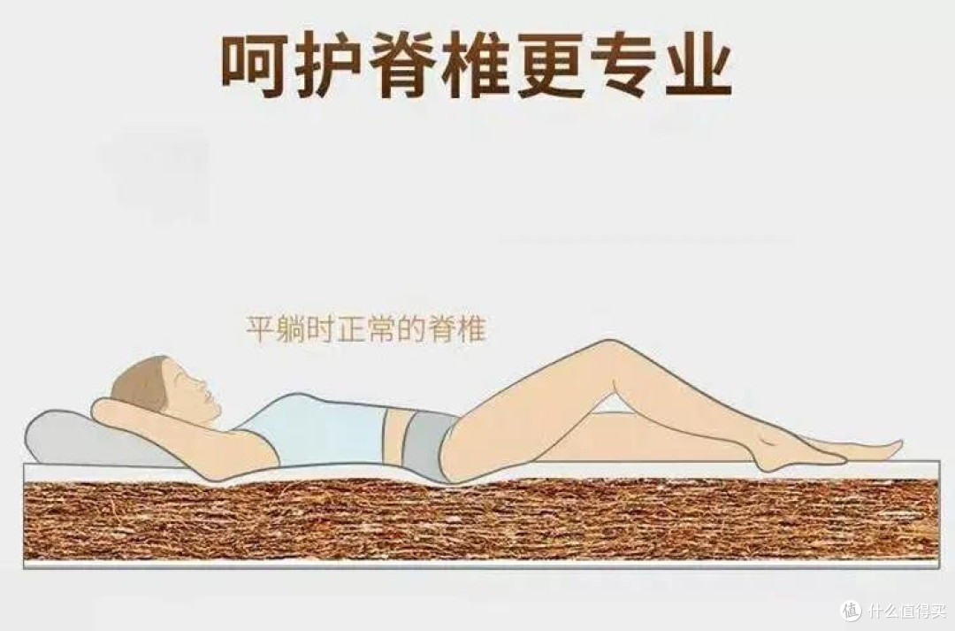 舒适与健康兼得,儿童床垫就选它